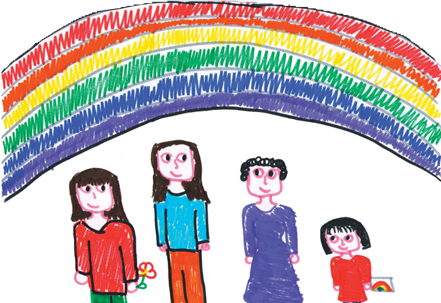 Configurazioni familiari